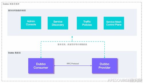 微服務(wù)通信與信息系統(tǒng)集成服務(wù)