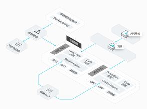 阿里云容器服務(wù) 產(chǎn)品優(yōu)勢(shì)與信息系統(tǒng)集成應(yīng)用場(chǎng)景解析