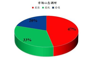 Mysteel解讀 下周雞蛋市場心態(tài)調(diào)研分析
